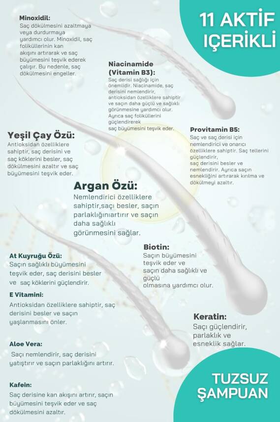 Biotin Ve Niacinamide Içerikli,dökülen Ve Geç Uzayan Saçlar Için 11 Aktifli Dökülme Karşıtı Şampuan - 5