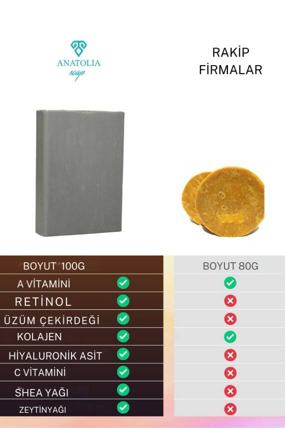 Retinage Kırışıklık Karşıtı, Onarıcı Ceramide A Vitamini Yaşlanma Karşıtı Üzüm Retinol Sabunu - 3